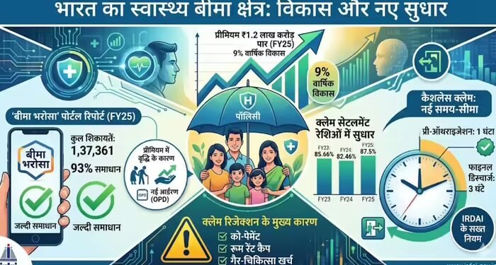 हेल्थ इंश्योरेंस के नए नियम, इलाज के लिए 1 घंटे में देनी होगी मंजूरी, 3 घंटे में फाइनल सेटलमेंट