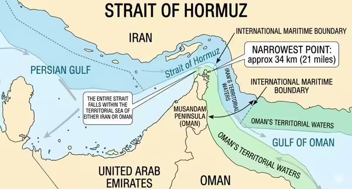 स्ट्रेट ऑफ होर्मुज से ईरान, ओमान को मिला टोल वसूलने का अधिकार, ट्रंप ने तेहरान की शर्तों को माना, अमेरिका कैसे झुका?