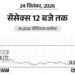 सेंसेक्स में 800 अंक की गिरावट:74,000 पर कारोबार कर रहा, निफ्टी 250 अंक नीचे आया, बैंकिंग और मेटल शेयर्स में ज्यादा बिकवाली