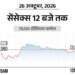 सेंसेक्स में 100 अंक की गिरावट:73,000 पर कारोबार कर रहा, निफ्टी भी 50 अंक नीचे; ऑटो और बैंकिंग शेयर्स में ज्यादा बिकवाली