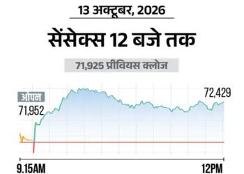 सेंसेक्स में 400 अंक की बढ़त:72,350 पर कारोबार कर रहा, निफ्टी भी 150 अंक चढ़ा; बैंकिंग और IT शेयर्स में ज्यादा खरीदारी