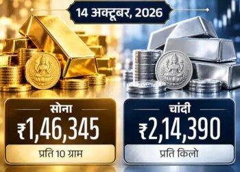 सोने के दाम में लगातार गिरावट:10 ग्राम की कीमत तीन दिन में ₹3 हजार कम हुई, चांदी भी ₹6 हजार नीचे आई