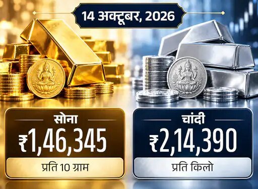 सोने के दाम में लगातार गिरावट:10 ग्राम की कीमत तीन दिन में ₹3 हजार कम हुई, चांदी भी ₹6 हजार नीचे आई