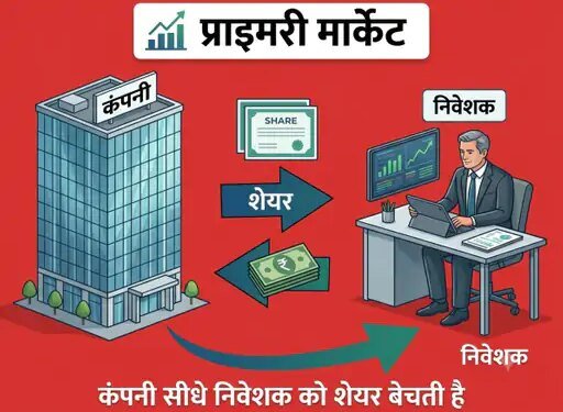 इस हफ्ते 9 आईपीओ में निवेश का मौका:HD फायर और फ्यूजन CX जैसी कंपनियां शामिल; जानिए प्राइस बैंड और लिस्टिंग की तारीखें