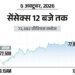 सेंसेक्स में 400 अंक की बढ़त:72,800 पर कारोबार कर रहा, निफ्टी भी 100 अंक ऊपर; बैंकिंग और मेटल शेयर्स में ज्यादा खरीदारी